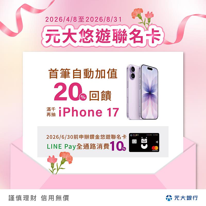 元大悠遊聯名卡首筆加值20%回饋、消費滿千再抽iPhone 17。