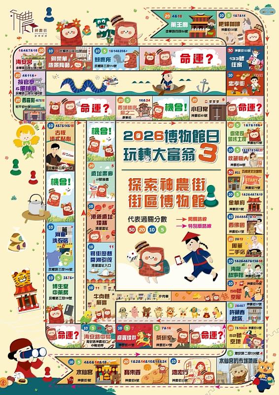 「2026玩轉大富翁3」實境底盤範圍再擴大！精美的地圖完整涵蓋神農街、水仙宮市場及周邊特色廟宇，邀請民眾按圖索驥，深度探索府城文化。