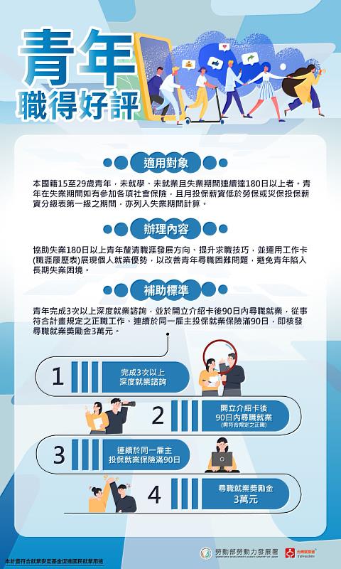 青年職得好評計畫。