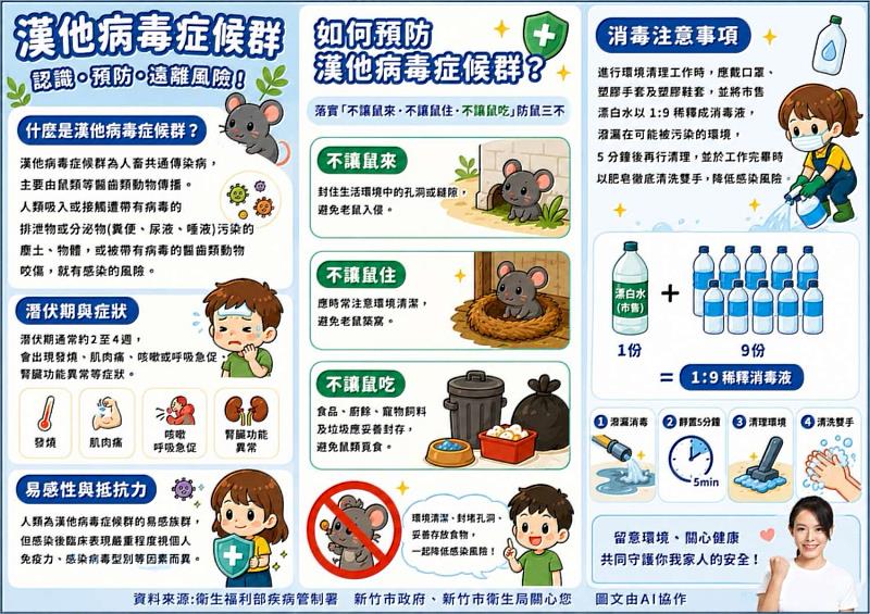 漢他病毒症候群宣導EDM