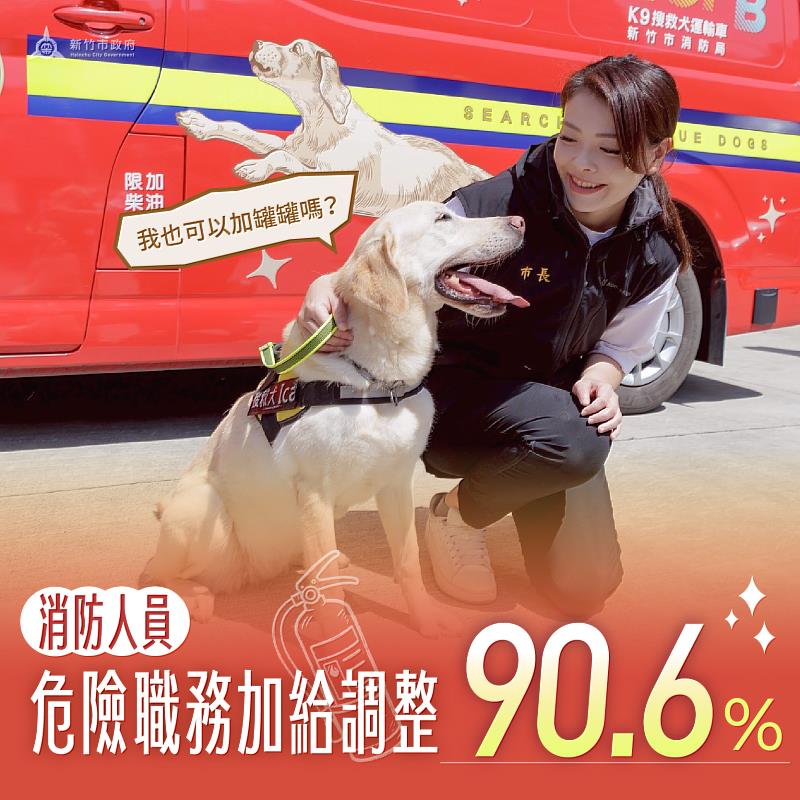 市府積極提升消防人員待遇與執勤保障，推動危險職務加給調整，獲90.6%市民支持。