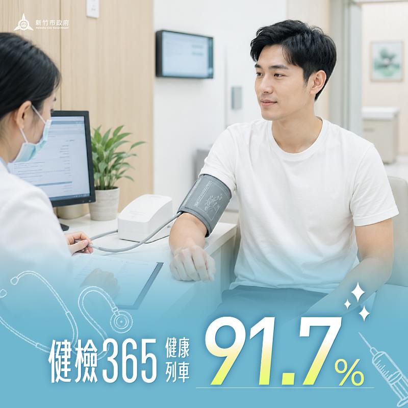 市府推動「健檢365健康列車」滿意度達91.7%。