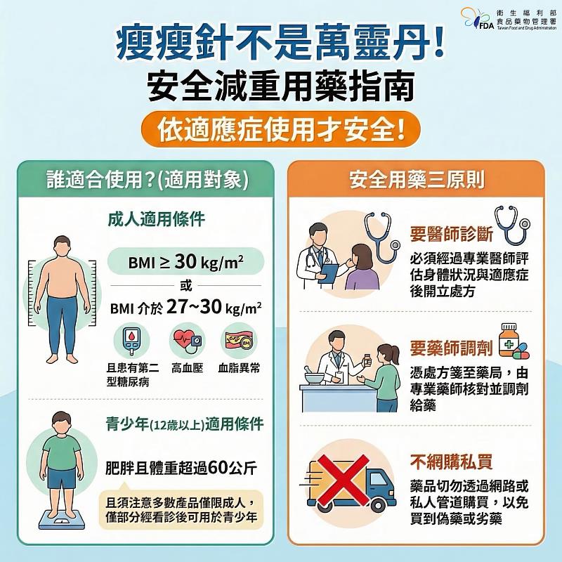 瘦瘦針不是萬靈丹，安全減重用藥指南EDM