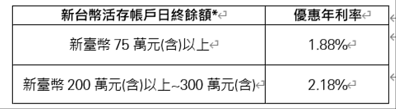 滙豐銀行瞄準新興富裕族群  新推數位理財方案