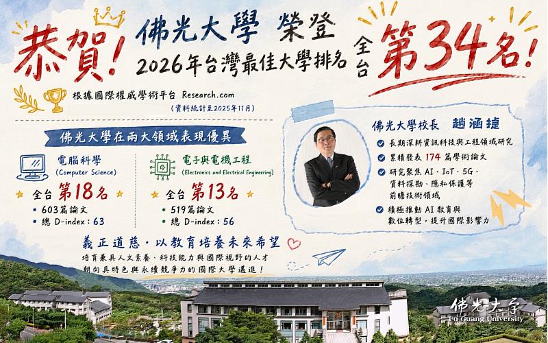 佛光大學趙涵㨗校長長期深耕資訊科技與工程領域研究，帶領佛大再度入圍Research.com的排名。