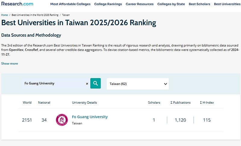 2026年Research.com最新報告出爐，賀！佛光大學台灣最佳大學排名第34名。