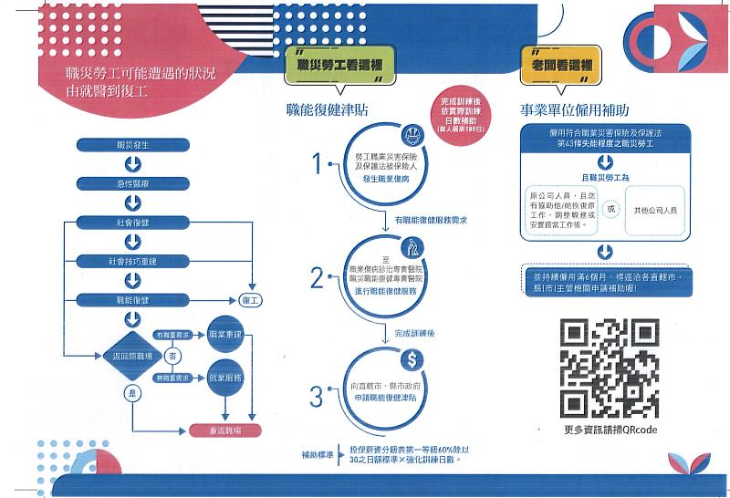 嘉義縣政府建立補助機制 支援職災勞工重返職場