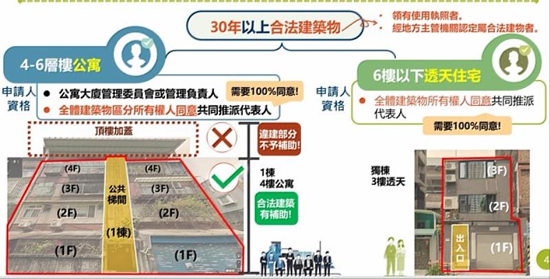嘉義縣老宅延壽補助即將上路 30年以上住宅可申請修繕補助