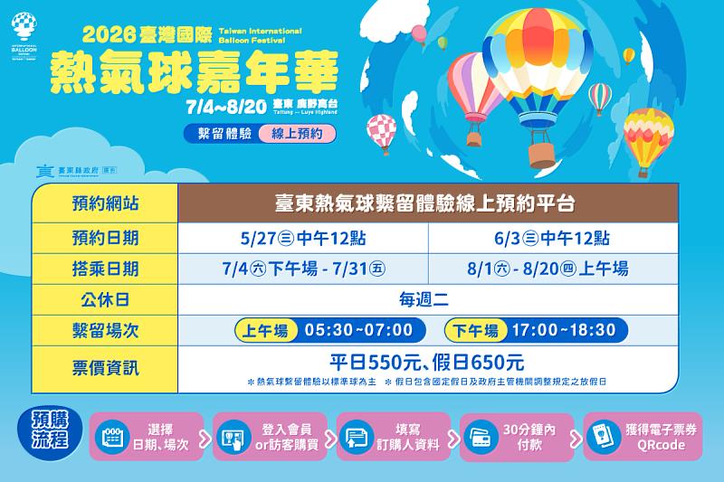 2026臺灣熱氣球嘉年華繫留體驗5月27日首波線上開賣。（照片台東縣政府提供）