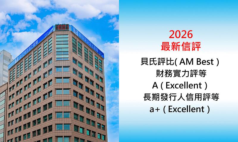 新安東京海上產險獲國際信評權威機構「貝氏評比(AM Best)」肯定,財務實力評等「A(Excellent)」及長期發行人信用評等「a+(Excellent)」,展現公司穩健的營運體質與經營實力。
