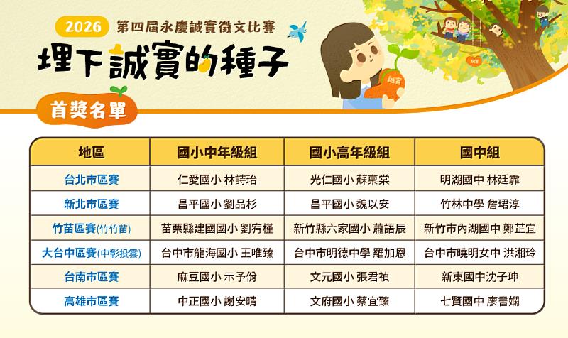 第4屆「埋下誠實的種子－永慶誠實徵文比賽」得獎名單揭曉
