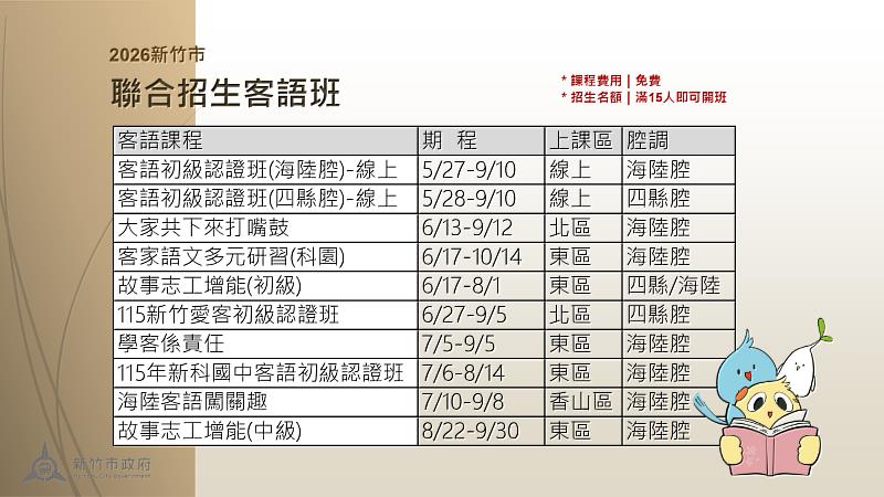 竹市府推動115年度「客語能力認證獎勵計畫」。