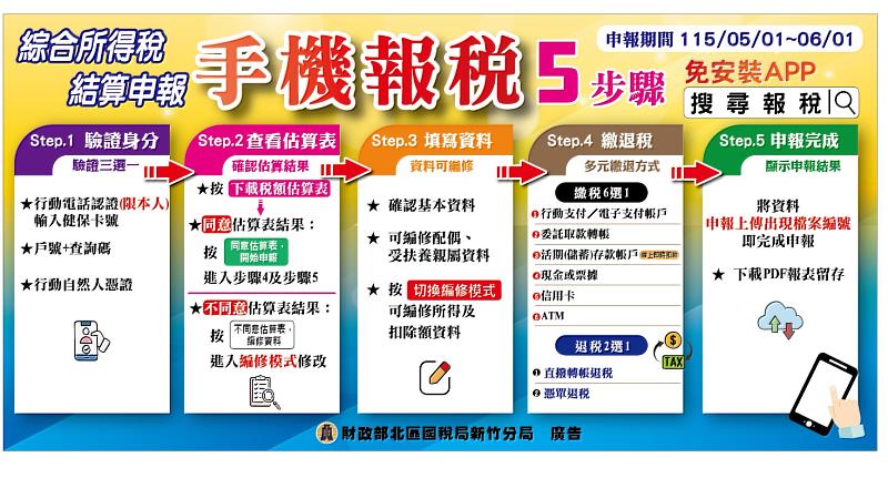 手機報稅5步驟