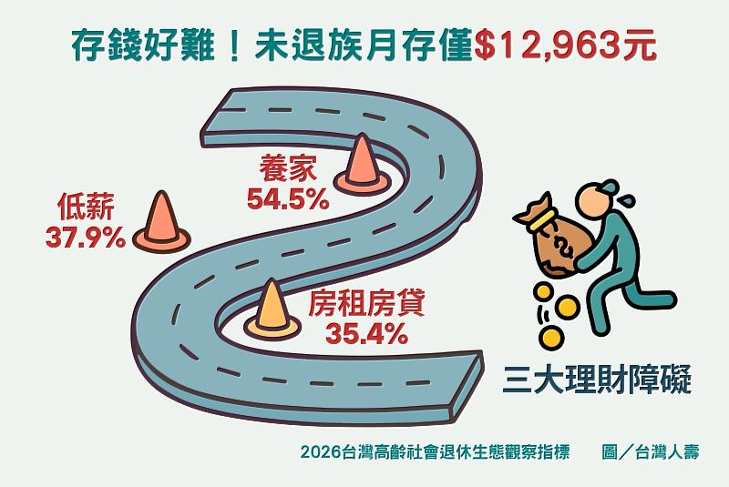 圖表／台灣人壽提供