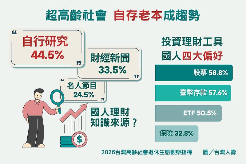 圖表／台灣人壽提供