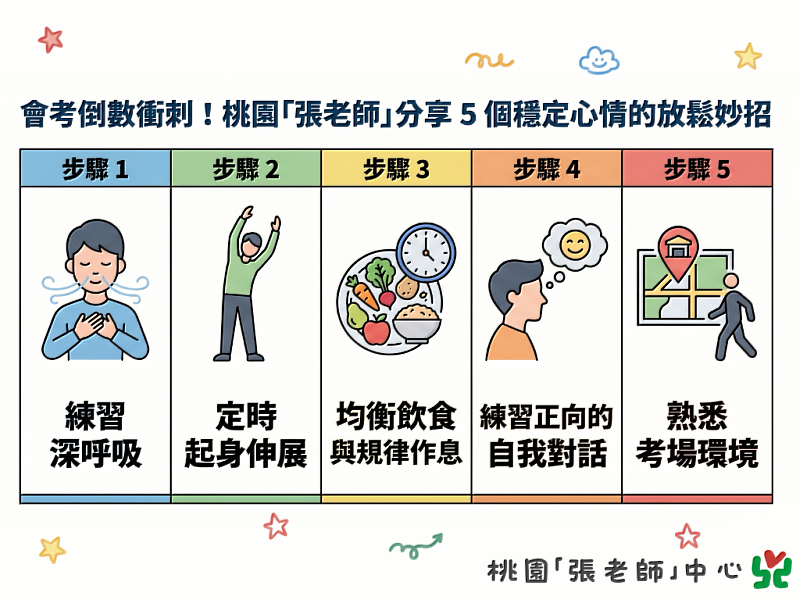 會考倒數衝刺！桃園「張老師」分享5個穩定心情的放鬆妙招。
