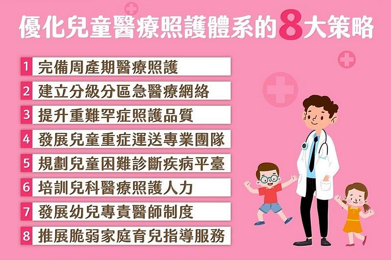 花蓮慈濟醫院響應衛福部「優化兒童醫療照護計畫」，於114-115年度啟動「兒童重難症整合型門診」，提供一站式服務，關懷早產兒出院後的照護狀況。（擷取自衛生福利部兒童醫療健康資訊整合平台）