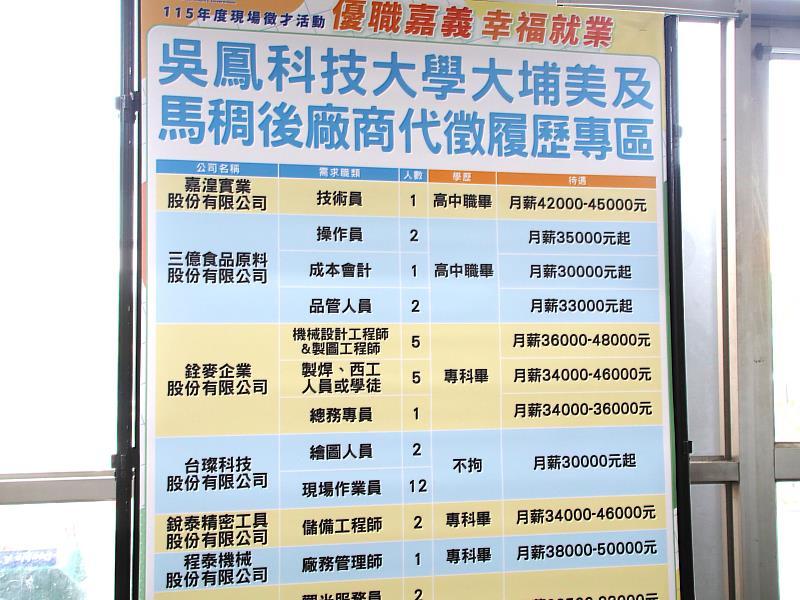 嘉義縣大型徵才41家企業釋出逾1,100職缺