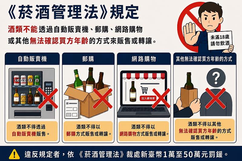 《菸酒管理法》規定EDM