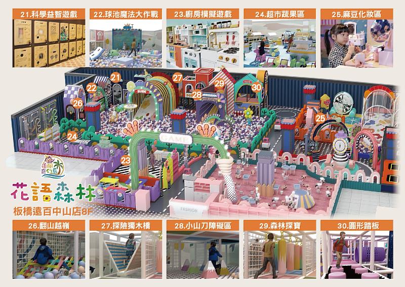 超擬真生活體驗區 設有模擬超市、廚房遊戲及小女生最愛的「麻豆化妝區」,讓孩子在角色扮演中培養社交力與生活認知,深受家長好評。