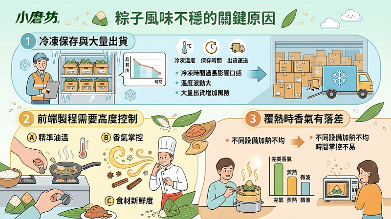 粽子風味不穩原因