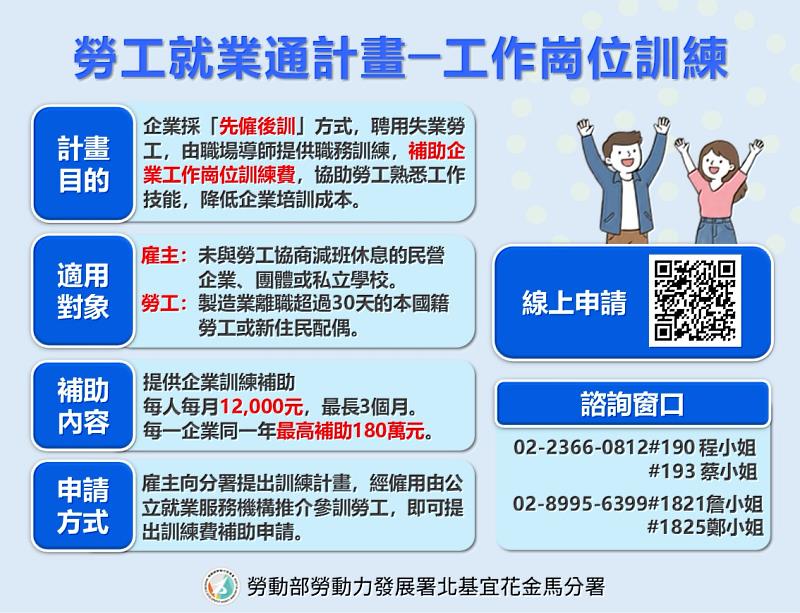 勞工就業通計畫－工作崗位訓練。