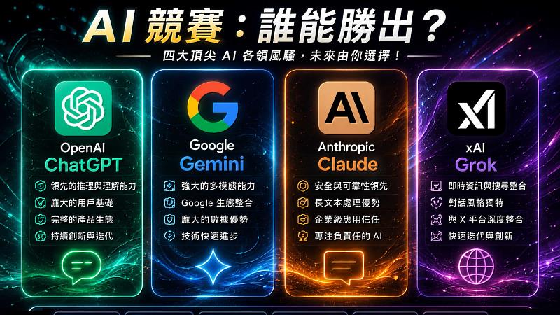 台經社分析2026年第1季募資前3大OpenAI、Anthropic、xAI及4大AI模型性能與市場滲透率