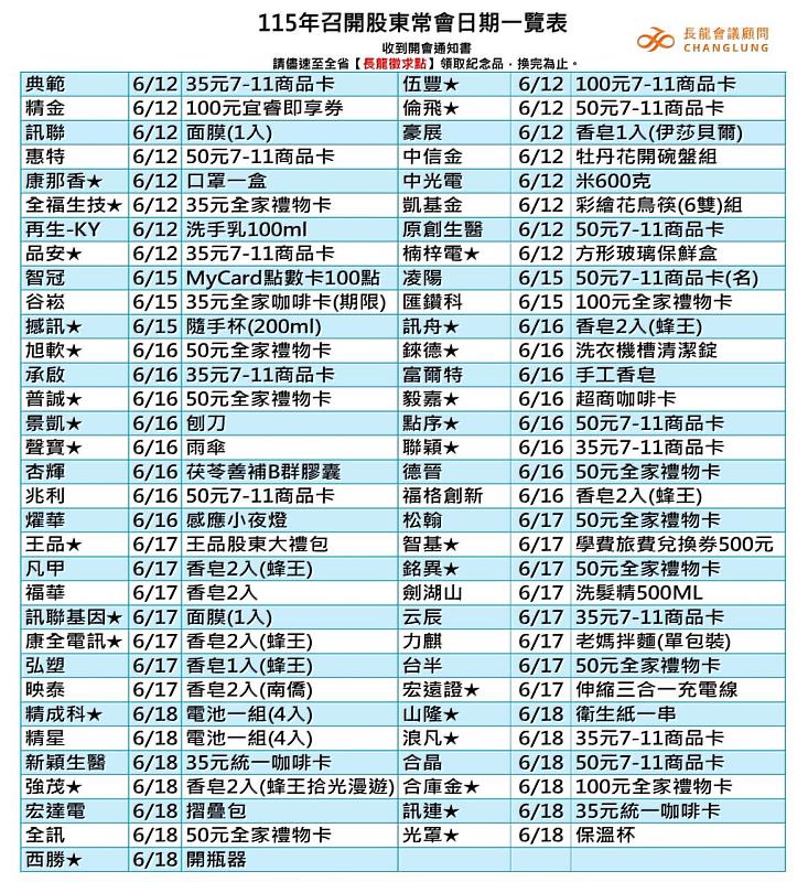 「長龍會議顧問」整理之115年股東會紀念品一覽表，此張聚焦於6月中旬（6月12日至6月18日）的熱門兌換高潮。圖中可見包含中信金、凱基金、王品、宏達電等股民最愛的指標企業皆在此列，贈品涵蓋精緻碗盤、百元商品卡及生活實用好物。（圖／長龍會議顧問提供）