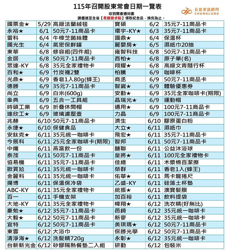 「長龍會議顧問」整理之115年股東會紀念品一覽表，此張聚焦於5月底至6月中旬（5月29日至6月12日）的常會排程。盤點名單發現，此階段有大量企業祭出100元超商商品卡、高級法蘭絨毯、玻璃濾壓壺及知名生技健康飲品，實用性極高，深受精打細算股民的喜愛。（圖／長龍會議顧問提供）