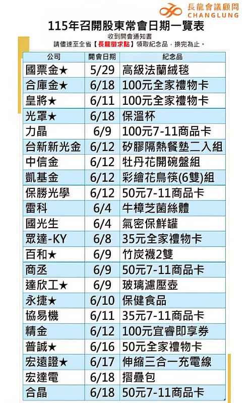 達人林韋志建議，領取股東會紀念品不應是苦差事，選對交通便利、備貨充足的專業代換機構是關鍵。上圖為「長龍會議顧問 Changlung」整理的115年股東常會日期與紀念品一覽表（部分截圖），涵蓋數百家上市櫃公司，贈品豐富多樣，金融、餐飲與科技股皆有亮點。（圖／長龍會議顧問提供）