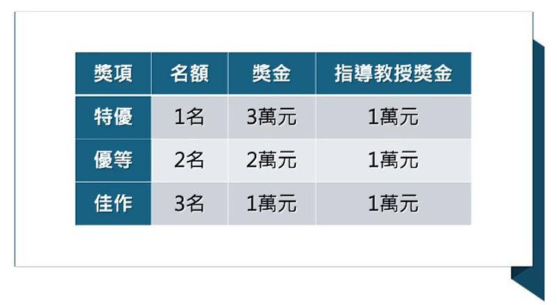 新北住都中心115年度論文徵選開始受理報名