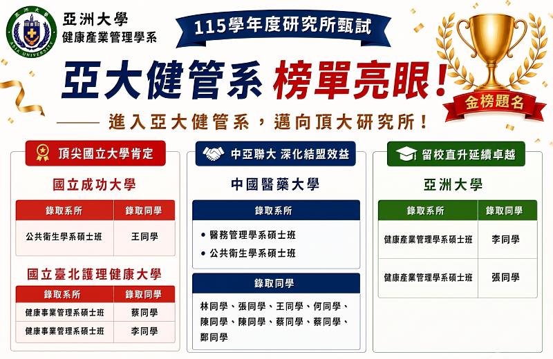 亞大健管系研究所榜單亮眼　多名學生錄取指標研究所