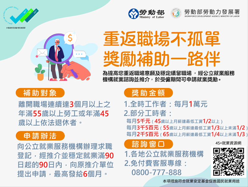 五五就業促進措施－勞工就業獎勵