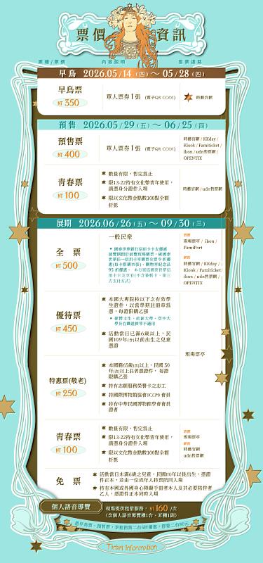 圖片五：「新藝境：慕夏百年經典特展」票價