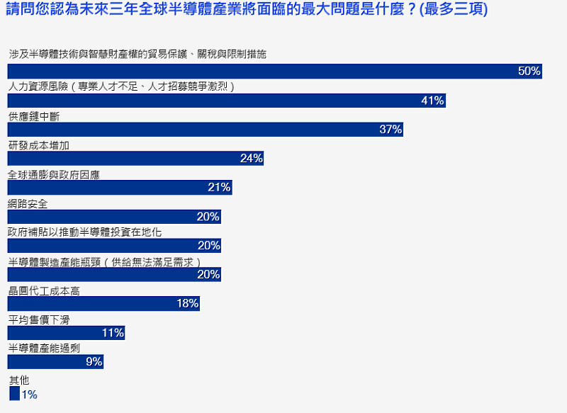 KPMG提供