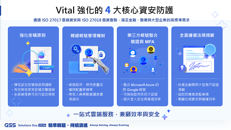 叡揚Vital雲端服務推出4大防護機制滿足金融業與高監管產業的嚴格資安要求,讓企業在合規框架內安心擁抱AI。