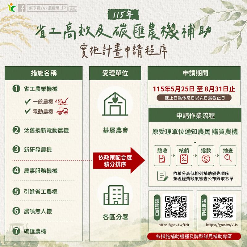 115年度農機補助5/25開跑 農糧署籲請農友把握機會申請