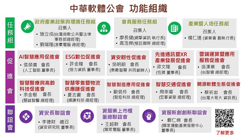 中華軟體公會－功能組織