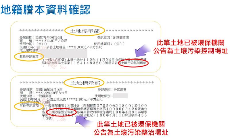 地籍謄本資料確認。