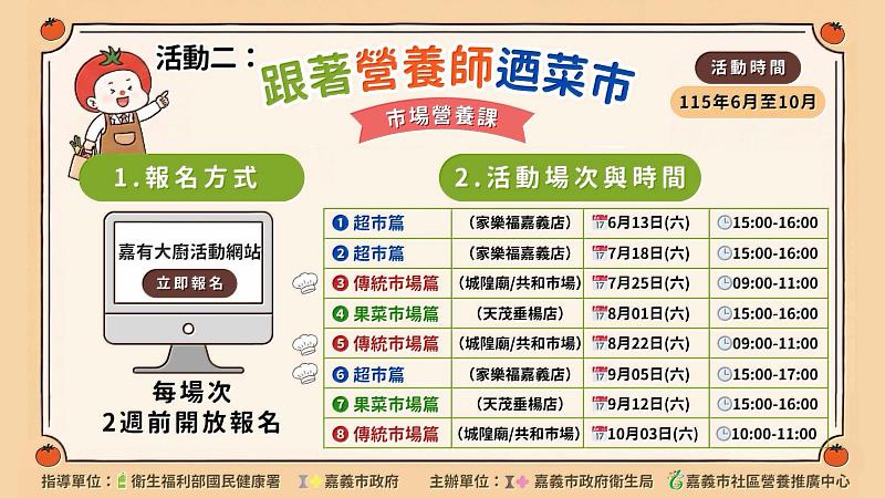 跟著營養師迺菜市