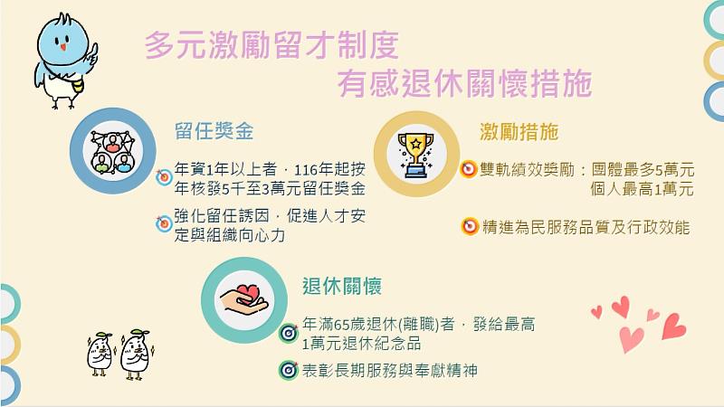 竹市府推多元留才與退休關懷措施。