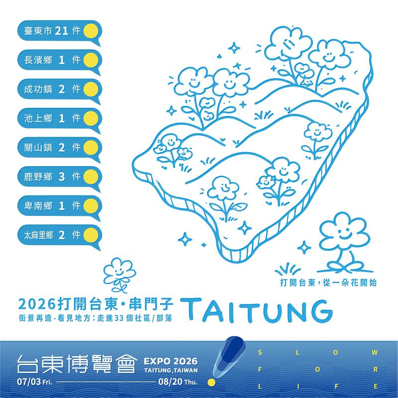 「請坐 Sit with Us」打開台東串門子生活路徑