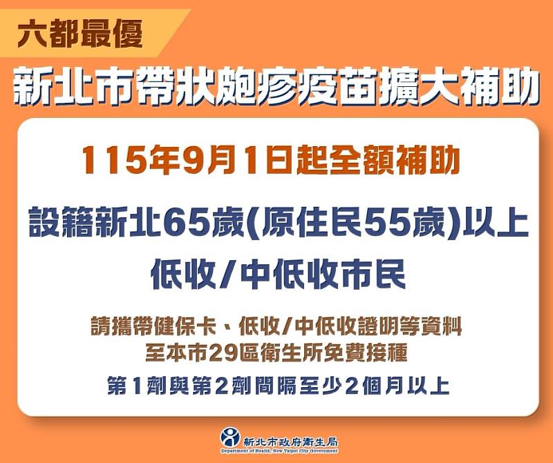 新北市帶狀皰疹疫苗擴大補助
