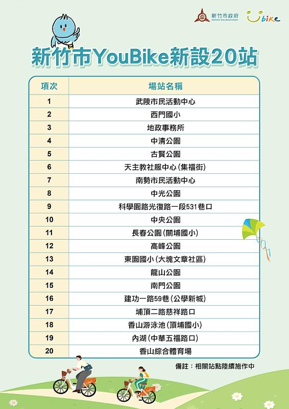 新竹市YouBike新設20站EDM
