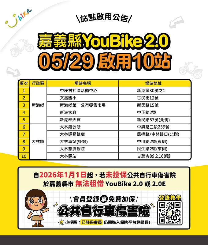 嘉義縣YouBike 2.0跨足新港、大林 5月29日啟用10站點