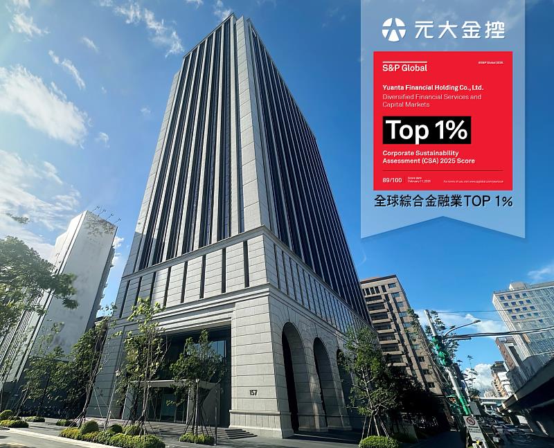元大金控4度獲標普全球永續年鑑綜合金融組全球前1%，也是全台唯一獲此殊榮的金控。
