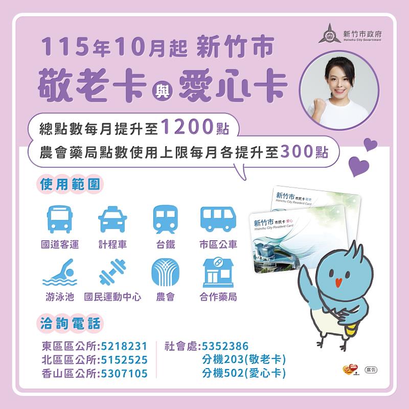 敬老愛心卡10月加碼至1200點