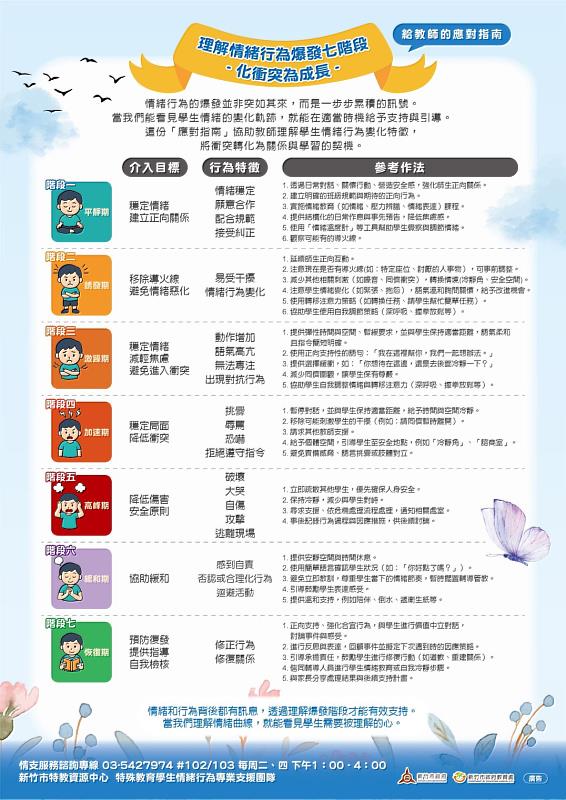 竹市特教支持再升級圖卡