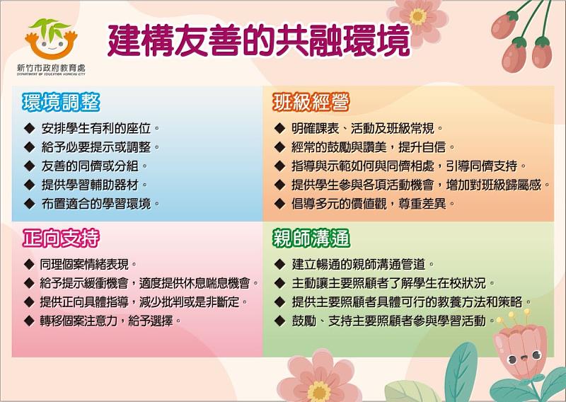 竹市特教支持再升級圖卡