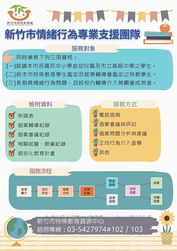 竹市特教支持再升級圖卡